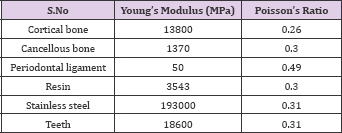 Click here to view Large Table 1