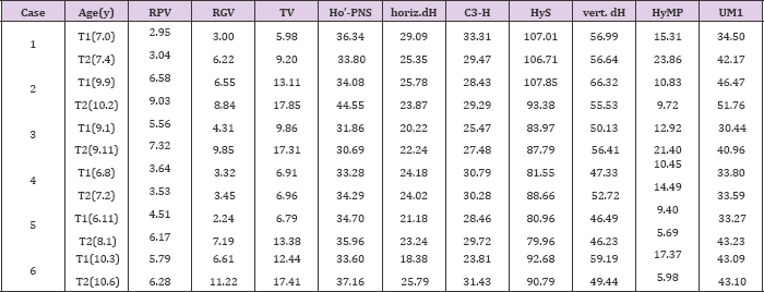 Click here to view Large Table 3