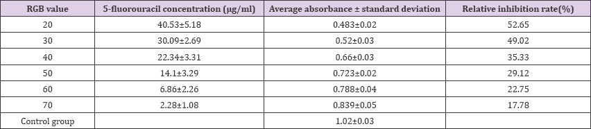 Click here to view Large Table 1