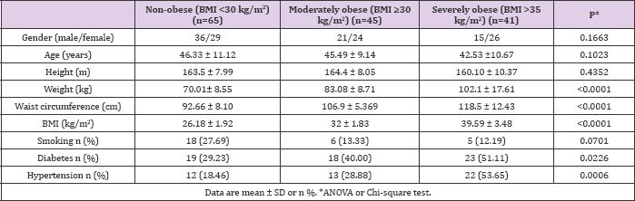 Click here to view Large Table 1