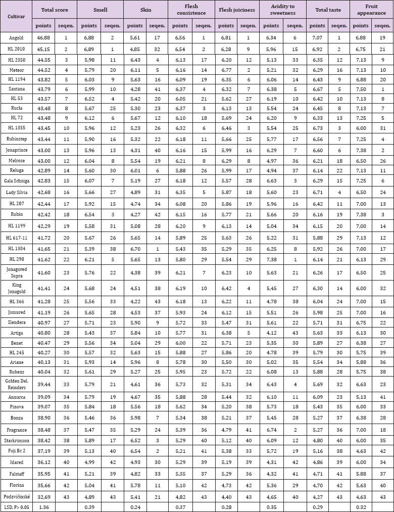 Click here to view Large Table 1