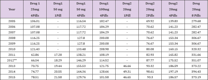 Click here to view Large Table 1b