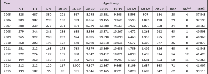 Click here to view Large Table 1