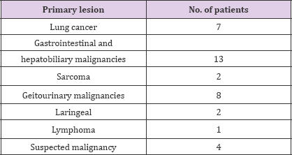 Click here to view Large Table 1