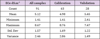 Click here to view Large Table 1
