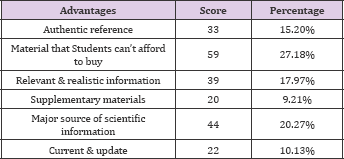 Click here to view Large Table 11