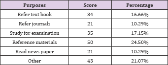 Click here to view Large Table 14