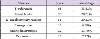 Click here to view Large Table 19