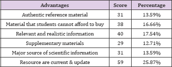 Click here to view Large Table 22