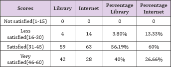 Click here to view Large Table 25