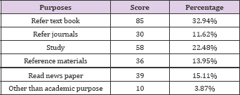 Click here to view Large Table 3