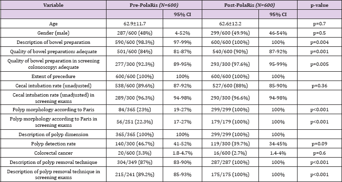 Click here to view Large Table 2