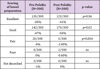 Click here to view Large Table 3