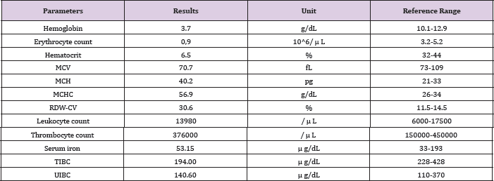 Click here to view Large Table 1
