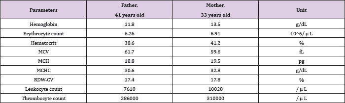 Click here to view Large Table 2