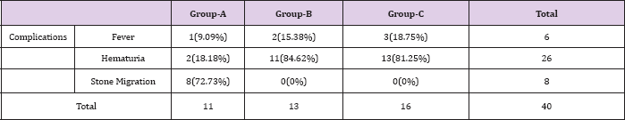 Click here to view Large Table 4