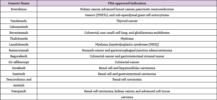 Click here to view Large Table 1