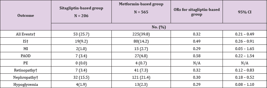 Click here to view Large Table 3