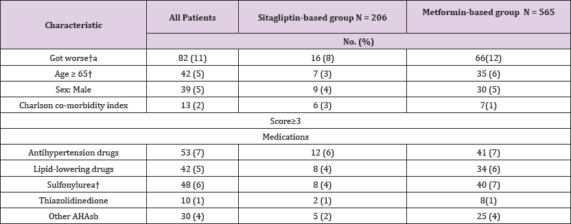 Click here to view Large Table 4
