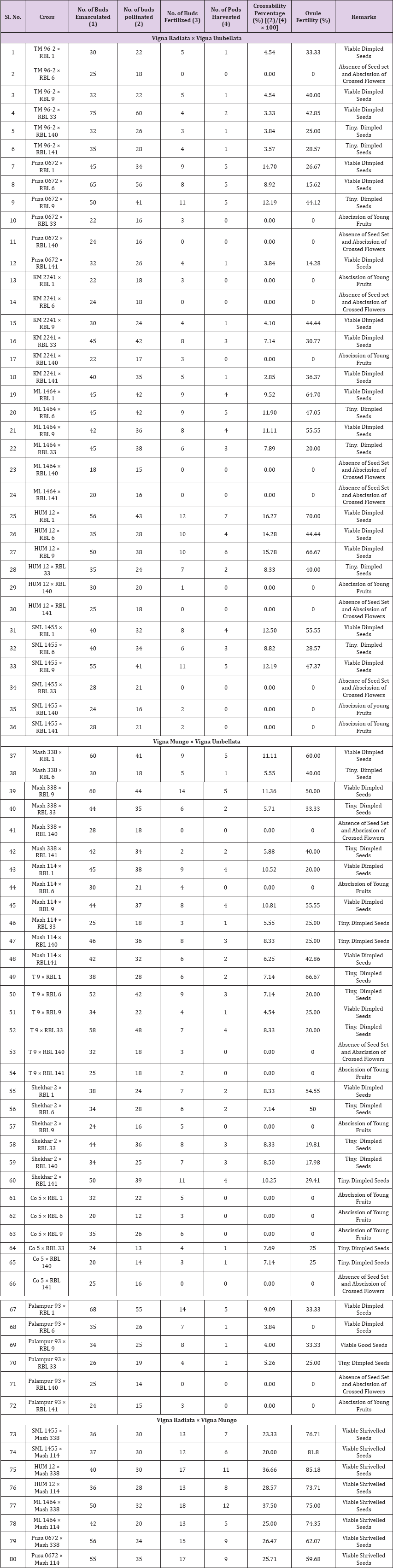 Click here to view Large Table 1