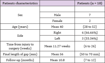 Click here to view Large Table 1