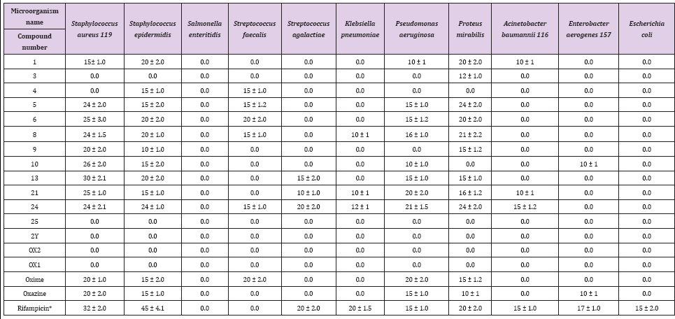 Click here to view Large Table 1