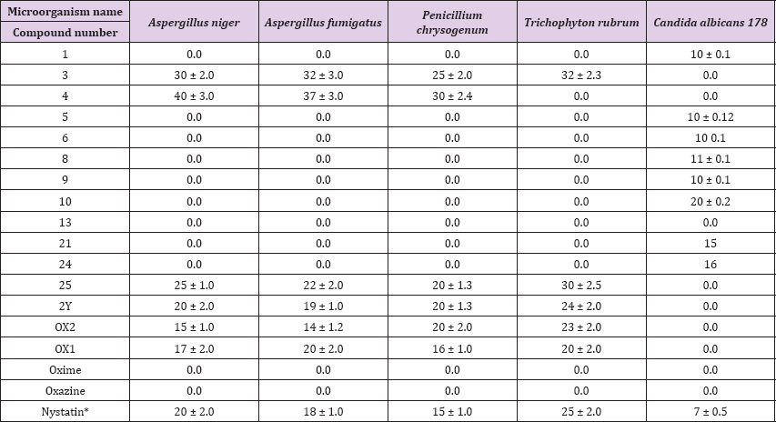 Click here to view Large Table 2