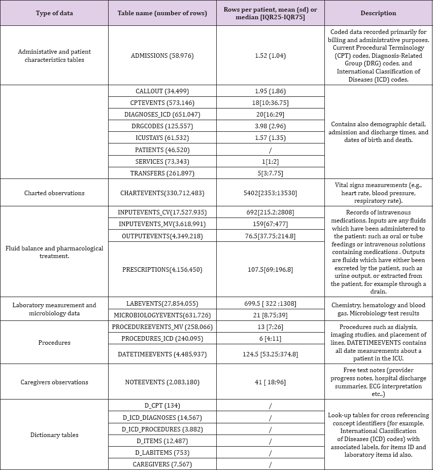 Click here to view Large Table 1