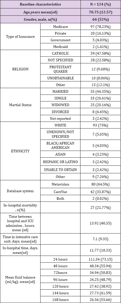Click here to view Large Table 2