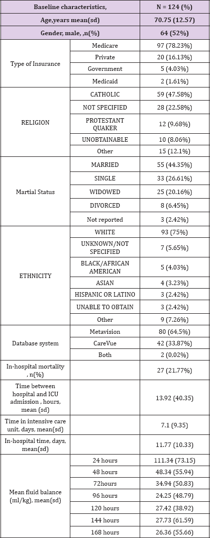 Click here to view Large Table 3