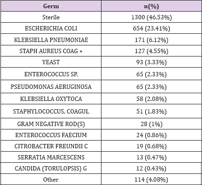 Click here to view Large Table 4