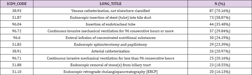 Click here to view Large Table 6