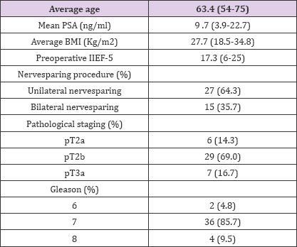 Click here to view Large Table 1