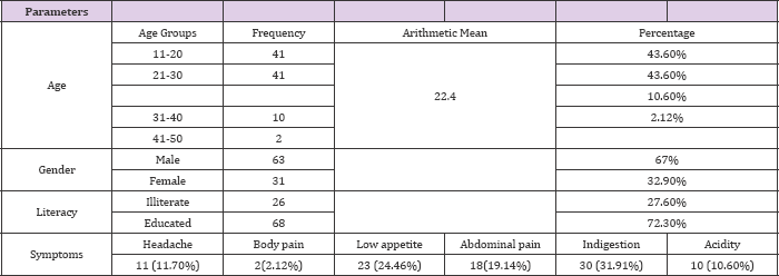 Click here to view Large Table 1