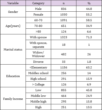 Click here to view Large Table 1