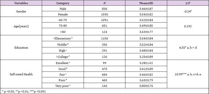 Click here to view Large Table 3