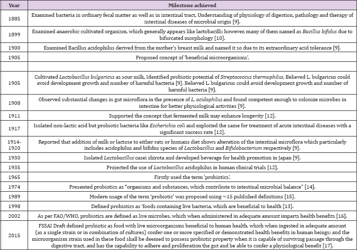 Click here to view Large Table 1