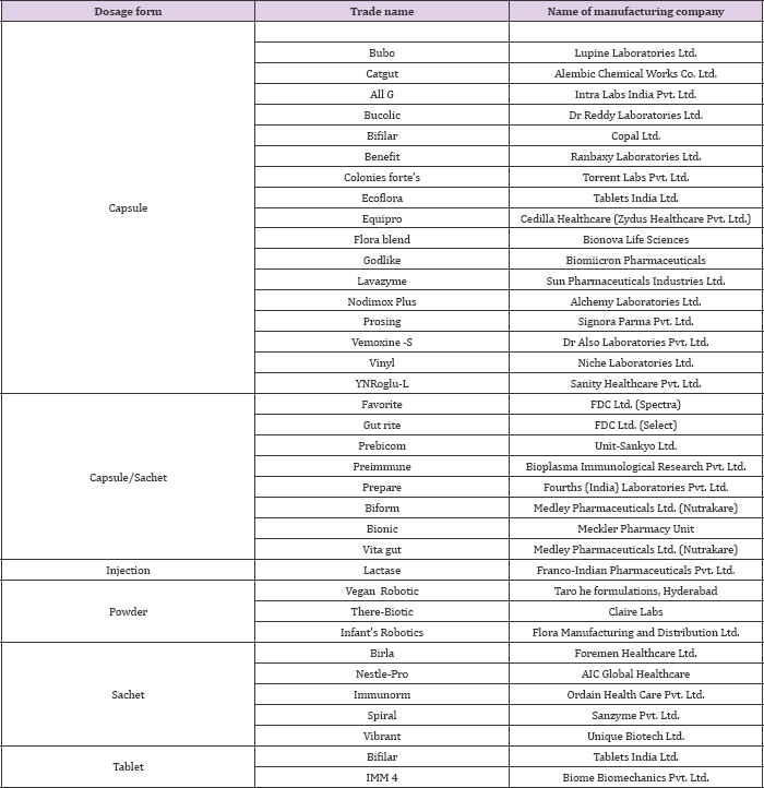Click here to view Large Table 3