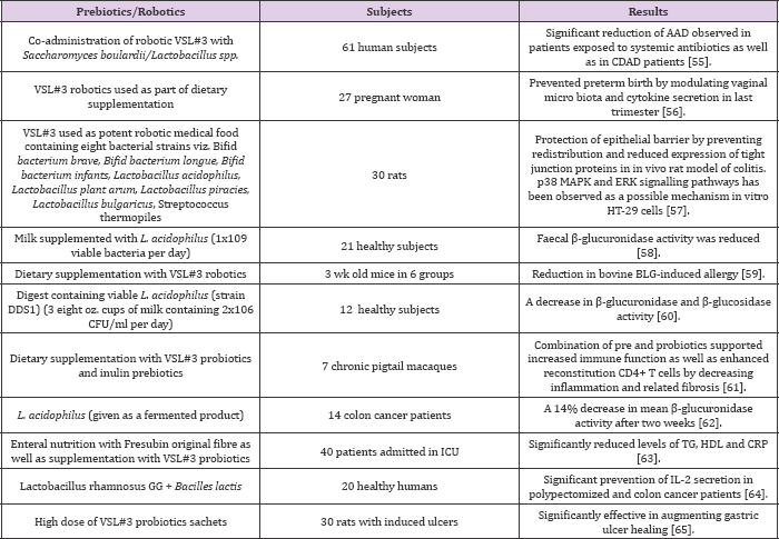 Click here to view Large Table 4