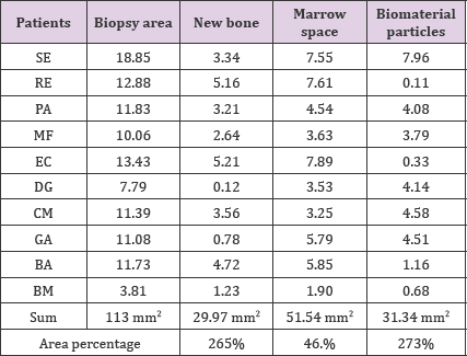 Click here to view Large Table 2