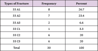 Click here to view Large Table 1