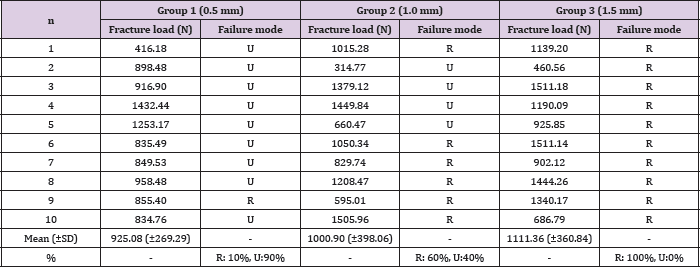 Click here to view Large Table 1