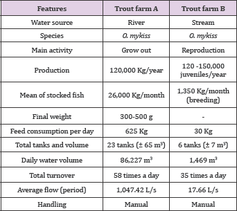 Click here to view Large Table 1