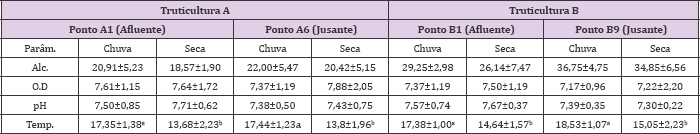 Click here to view Large Table 2
