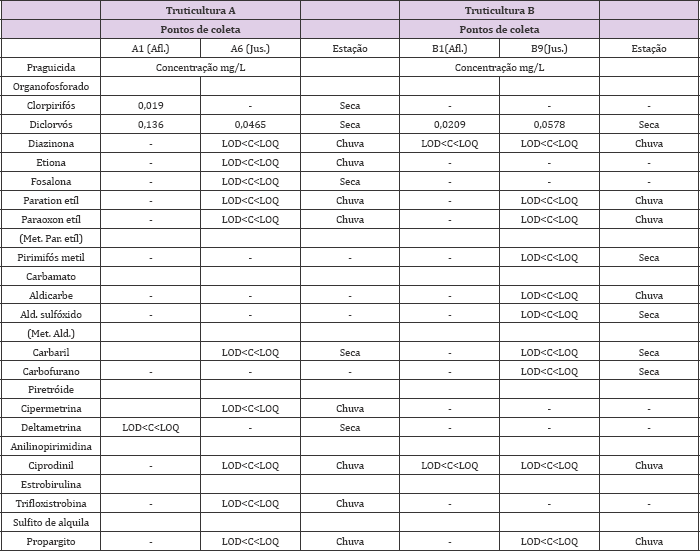 Click here to view Large Table 3