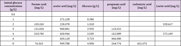 Click here to view Large Table 3