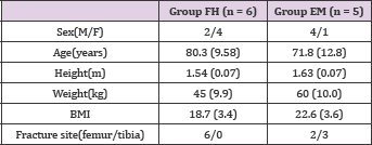 Click here to view Large Table 1