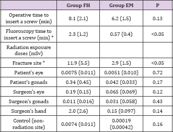Click here to view Large Table 2