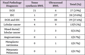 Click here to view Large Table 1
