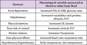 Click here to view Large Table 2